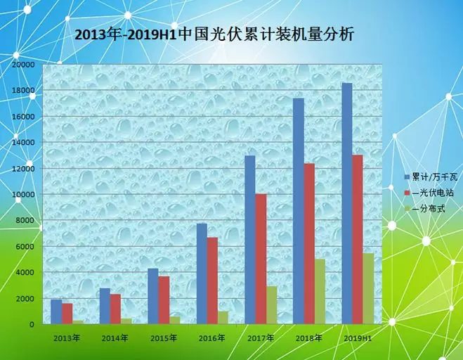 中國光伏到底有多強(qiáng)？這些數(shù)據(jù)告訴你真相