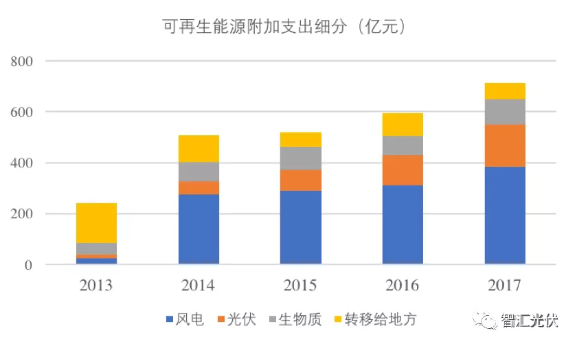 財政部2020年補貼預算已經(jīng)完成！