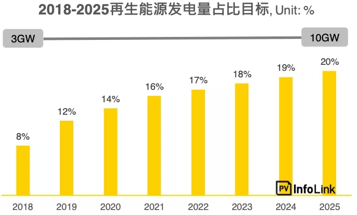 阿根廷光伏市場(chǎng)需求解析